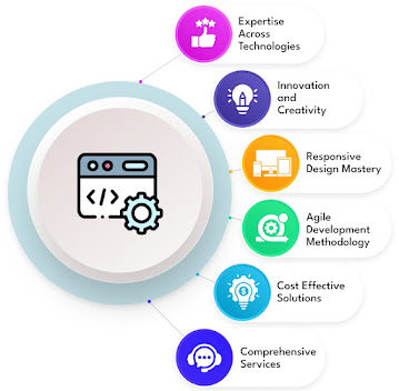 Web Development Course at Shanthi IT Solution