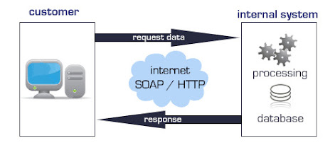 Web Application and Web Services by Shanthi IT Solution