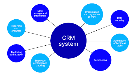 CRM Solutions by Shanthi IT Solution