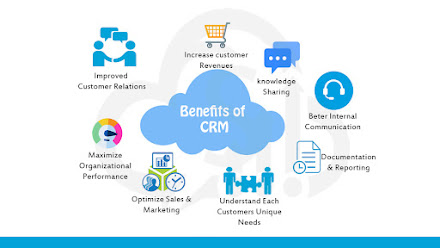 Benefits of CRM by Shanthi IT Solution