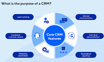 Purpose of Relationship Management by Shanthi IT Solution