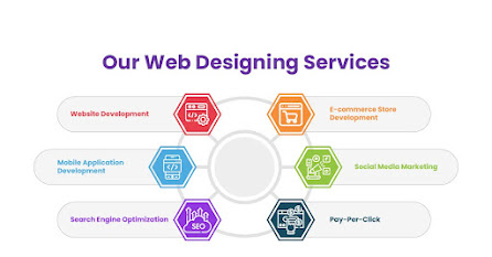 Shanthi IT Solution – Trusted Web Development Services in Chennai, Tamil Nadu