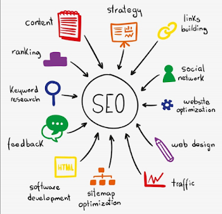 SEO Services at Shanthi IT