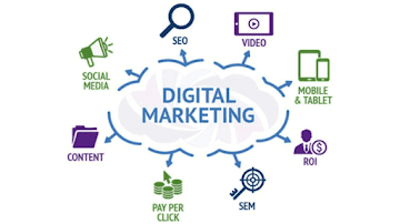 Digital Marketing Services
