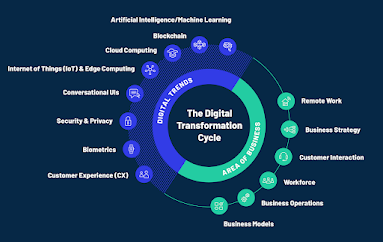 Shanthi IT Digital Transformation