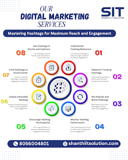 Boost Your Social Media Impact Hashtag Strategies by Shanthi IT Solution