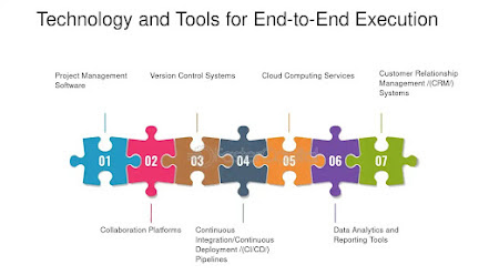 End to End IT Solutions for Modern Businesses Shanthi IT Solution